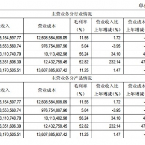 ͨ���ɷ�2014����N��399.09�f��