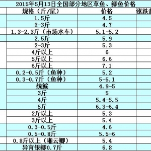 2015��5��13��ȫ�����օ^���~���a�~��߅�r