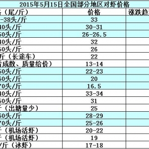 ���r�r���܈󣺶����r�Bֳ�M����β�A��  ���w��؛���p��