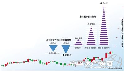 ͨ���ɷݕr��5��20�|���I�����ӡ�����ɷ�