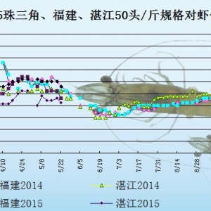 ���r�r���܈��ܡ�����ˮ��Ӱ� ���r���m����