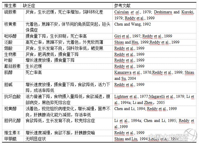 ���r�I�B�c�������S���ص���Ҫ��