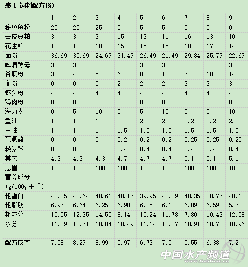 ���{�I���r����в�ͬ�~��ˮƽ�����Ӻ����صđ���Ч���о�