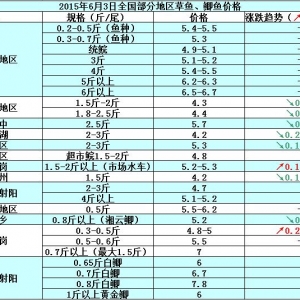 2015��6��3��ȫ�����օ^���~���a�~��߅�r