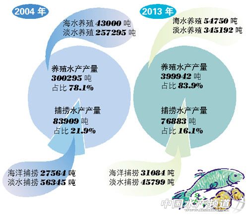 �V�ݣ�����ˮ�a�pһ�� �Bֳˮ�a������