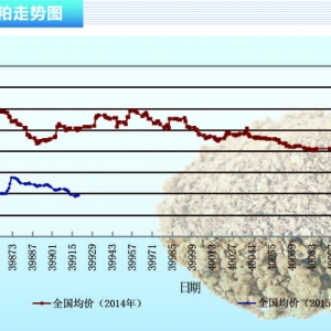 ���ɣ������󶹼��е�؛ ���ȹ�����ԣ������ˮ�aǰ�ء�2015��5�¿��Ј�څ��