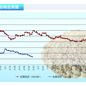 ���ɣ������a�^���N��� ���ȶ��ɳЉ����С�����ˮ�aǰ�ء�2015��6�¿��Ј�څ��