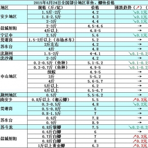 2015��6��24��ȫ�����օ^���~���a�~��߅�r