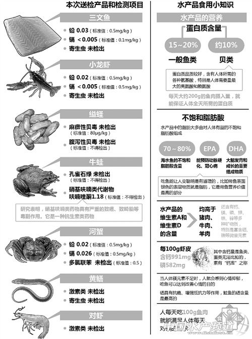 7�Nˮ�aƷ��z �`�������؞�ɶţ�������У�