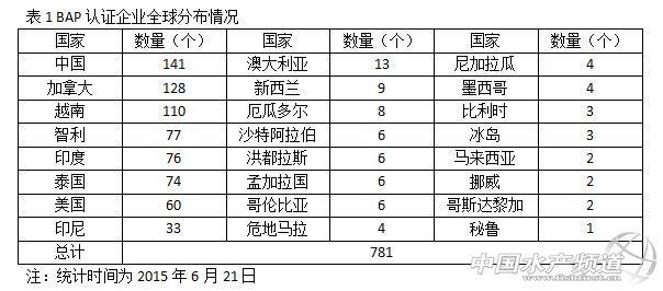 BAP�ܸ����Ї��_���~�I����