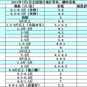 2015��7��1��ȫ�����օ^���~���a�~��߅�r