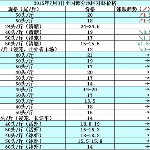 ���r�r���܈��Ј����費��  �r�rƫ������