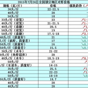 ���r�r���܈󣺹��������N������   �Ј��r���y