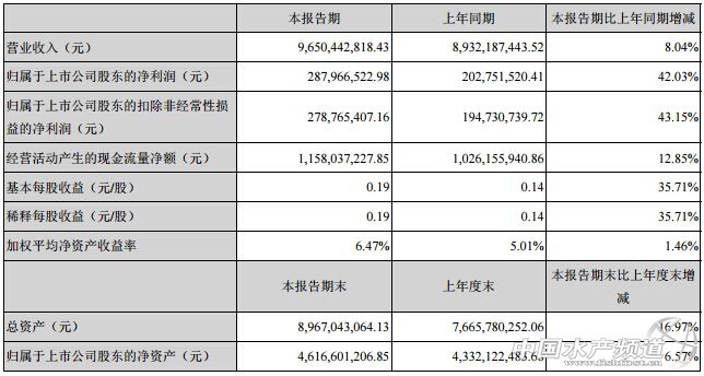 ���󼯈F2015�Ј��ϰ��ꌍ�F�I�I����96.5�|Ԫ������N��262�f��