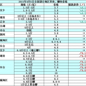 2015��8��5��ȫ�����օ^���~���a�~��߅�r