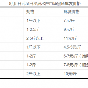 8��5�ո��Nˮ�aƷ�r�����