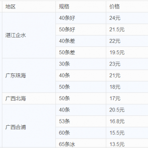 8��6̖ȫ�����ڼ�ˮ�a���l�Ј��r��R��