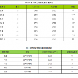 2015���32�����ԭ�σr(ji��)��q����