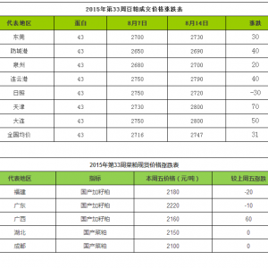 2015���33�����ԭ�σr(ji��)��q����