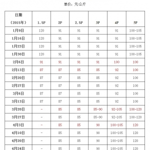 �Ї�����ձ�����ͨ�r����2015��9��11�գ�