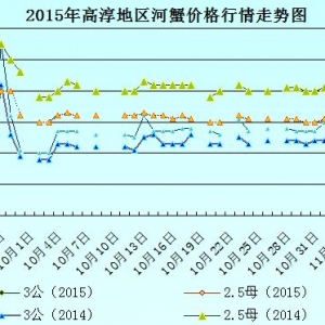 2015��9��13�ս��K�ߴ���з�r������