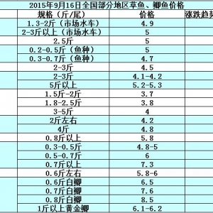 2015��9��16��ȫ�����ֵ؅^���~���a�~��߅�r