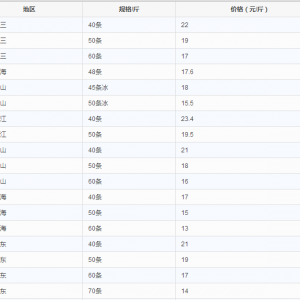 9��21�ո��������׌��r���ڃr������R��