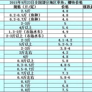 2015��9��23��ȫ�����ֵ؅^���~���a�~��߅�r