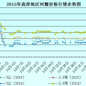 2015��9��25�ս��K�ߴ���з�r������