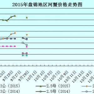 2015��9��29���|���P�\��з�r������