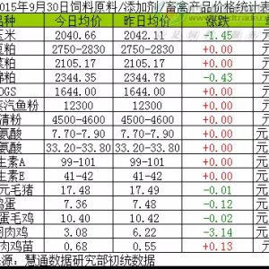 2015��9��30�����ԭ�σr��q��