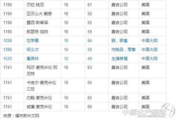 �Ї���Ͼ��^������ҕԣ�ͨ�������󡢴��r�ȣ��������l������