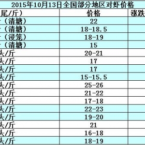 ���r��߅�r���N�����鲻��  �����r�r�y������L