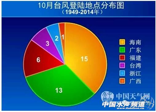 �������ģ����޾�����ͬ2010���T�~���D��