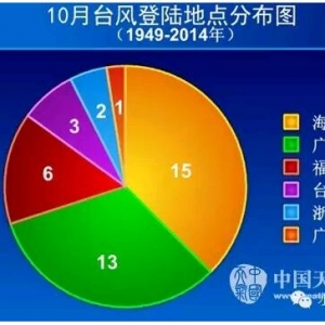 �������ģ����޾�����ͬ2010���T�~���D(zhu��n)��