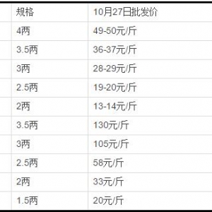 2015��10��27�ճ��ݺ����Ϻ����lз���l(f��)�r��