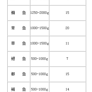 2015��11�½����Ž���ˮ�a(ch��n)Ʒ�r��ɼ���