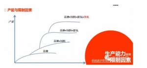 ΢�n�Pӛ | �����x���v�����B(t��i)�B(y��ng)ֳ�P(gu��n)�I�c