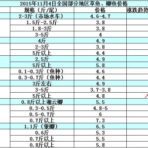 2015��11��4��ȫ�����ֵ؅^���~���a�~��߅�r