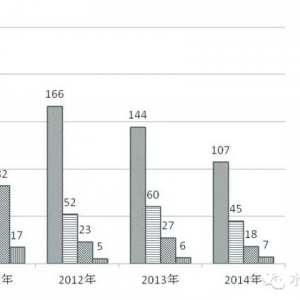 ����ˮ�a(ch��n)Ʒ�������H������8���ؼ�