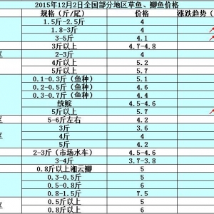 2015��12��2��ȫ�����ֵ؅^���~���a�~��߅�r