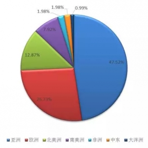 2014��ȫ��피������I������