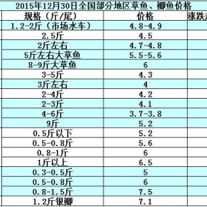 2015��12��30��ȫ�����ֵ؅^���~���a�~��߅�r