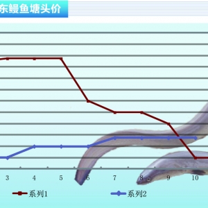 ���~���l�Ј��r���µ�������ˮ�aǰ�ء�2015��11�¿��Ј�څ��