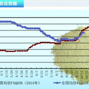 �~�ۣ����o�ش�������Ϣ �r�񷀶��ȴ�����������ˮ�aǰ�ء�2015��11�¿��Ј�څ��