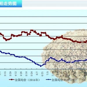 ���ɺ��m���ȹ�����ԣ �r���B�m�µ�������ˮ�aǰ�ء�2015��12�¿��Ј�څ��