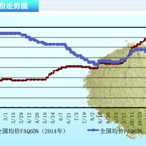 �~�ۣ�����B��������r�������������Ј��r���»�������ˮ�aǰ�ء�2016��1�¿��Ј�څ��