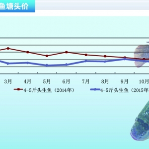 ���~���~�r(ji��)���ݵ͹� ����δ����ɫ������ˮ�a(ch��n)ǰ�ء�2016��1�¿��Ј�(ch��ng)څ��(sh��)