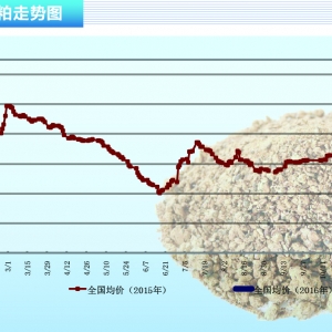 ���ɣ������R�� �Ј�����ƽ��������ˮ�aǰ�ء�2016��2�¿��Ј�څ��