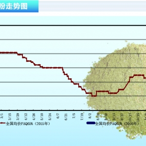 �~�ۣ����ȴ�����؛�_ʼ ���ȃr�񷀶�������������ˮ�aǰ�ء�2016��2�¿��Ј�څ��